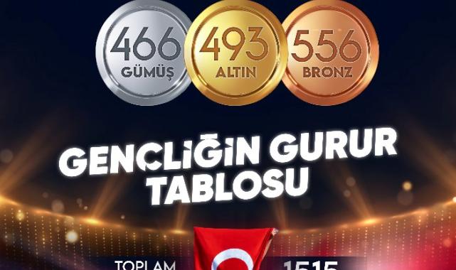 Bakan Bak’tan gençliğin gurur tablosu