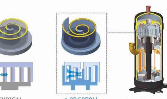 51. Japonya Teknoloji Ödülü, MHI E-3d Scroll Kompresörü’ne