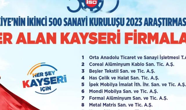 Başkan Büyükkılıç’tan İSO İkinci 500 listesindeki firmalara tebrik