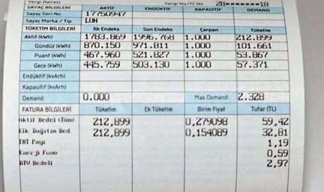 Zammın etkisi faturalara yansıdı!