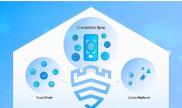 Knox Vault, Passkeys ve Knox Matrix ile Samsung kullanıcılarını geleceğin hiper bağlantılı dünyasına hazırlıyor