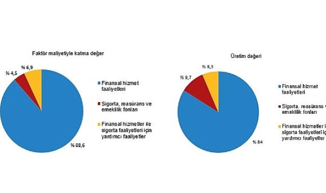 Tüik: Mali aracı kuruluşlar sektöründe 2023 yılında 20 110 girişim faaliyette bulundu