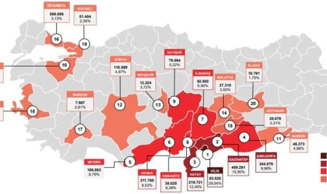 Günlük gönüllü geri dönüşler 7 kat arttı
