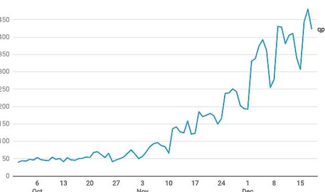 Yandex Türkiye 2024 Yılbaşı Arama Trendlerini Açıkladı