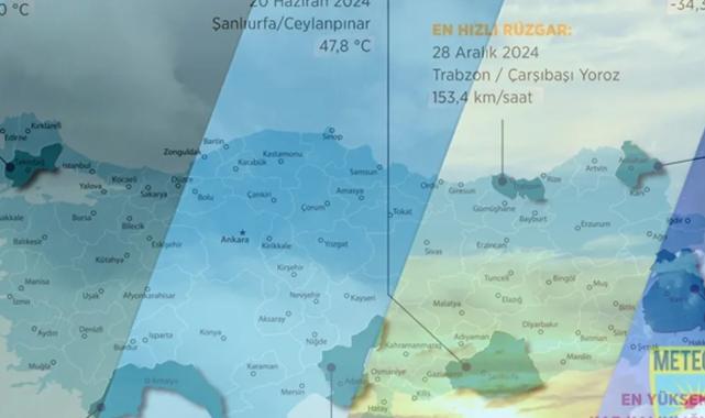 Meteoroloji’den 2024 havasının ‘en’leri!