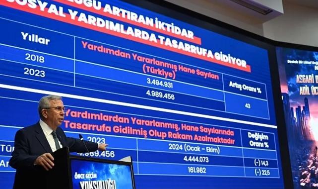 Ankara Büyükşehir’den asgari ücrete destek programı