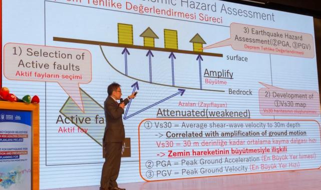 Bursa’nın depremselliği raporlandı… Birçok risk ve zorluk tespit edildi!