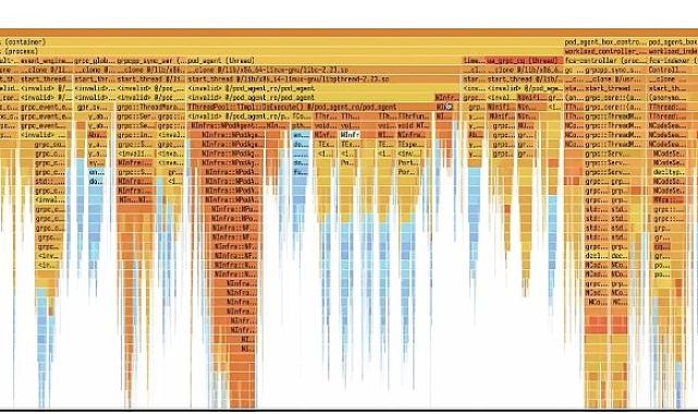 Yandex, Sunucu Verimliliğini Artıran Perforator’u Açık Kaynak Haline Getirdi