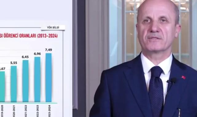 YÖK’ten stratejik hedef: Bilim Vatanı’nın sınırları oluşuyor