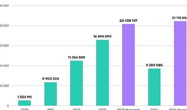 Kaspersky: Hırsız zararlı yazılımlar 2 milyondan fazla banka kartına sızdı