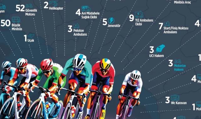 60 yıllık miras… 190 ülkede milyonlar buluşacak