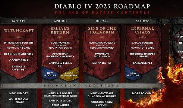 Diablo IV İlk Yol Haritasını Açıkladı – Nefret Çağı 2025’te Devam Ediyor  