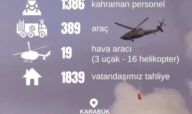 Karabük’te 1.839 vatandaş tahliye edildi