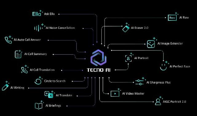 TECNO AI Artık Türkçe Konuşuyor: Yapay Zekâ Deneyimi Yerelleşiyor!