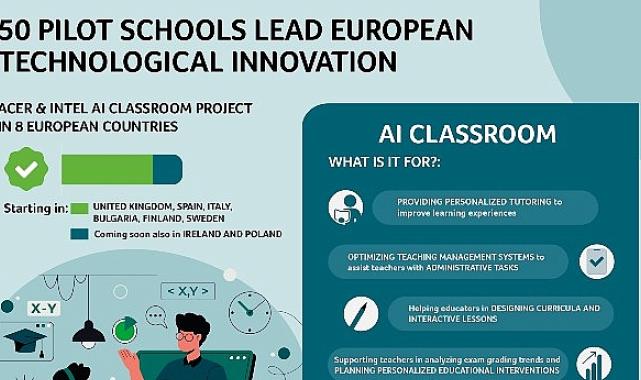 50 Öncü Okulda Yapay Zekâ Sınıfı: Acer ve Intel’in AI Classroom Projesi 8 Avrupa Ülkesinde Başladı