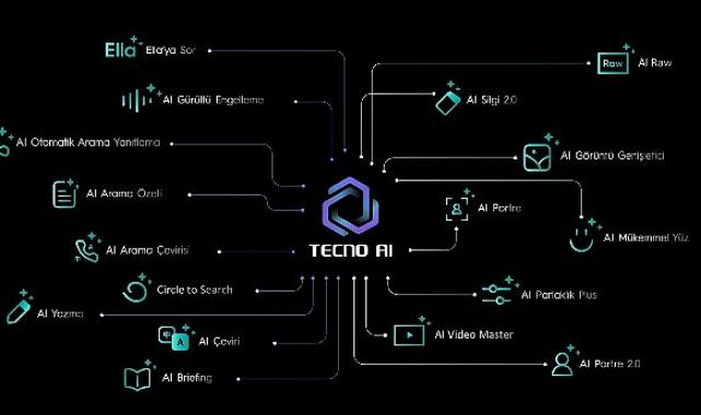 TECNO SPARK 40 ile Eğitimde Yeni Bir Dönem: Yapay Zekâ Destekli Dijital Asistanınız Okula Hazır!