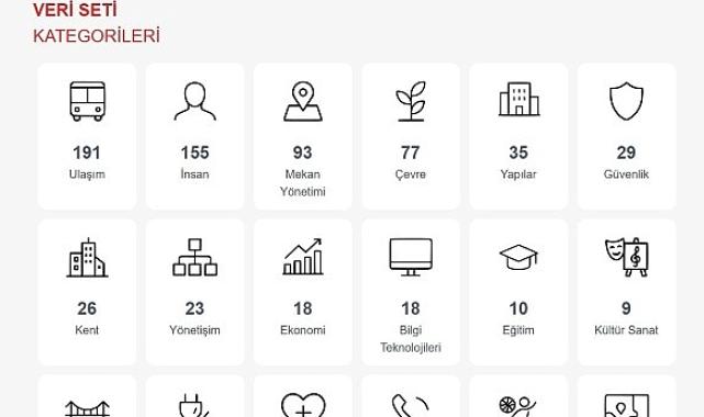 Büyükşehir Vatandaşlara Güvenli Veri Ulaştıracak