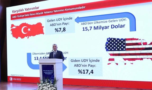 Bakan Bolat: ABD pazarı alternatif değil zorunluluk