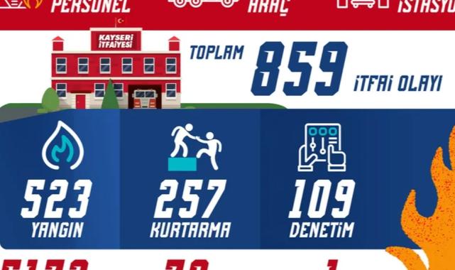 Kayseri itfaiyesinden olağanüstü mesai