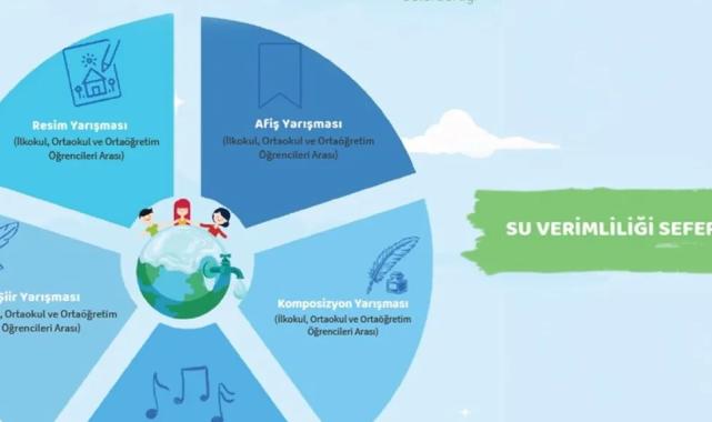 Su Verimliliği Seferberliği Yarışması’na son başvuru 10 Ocak