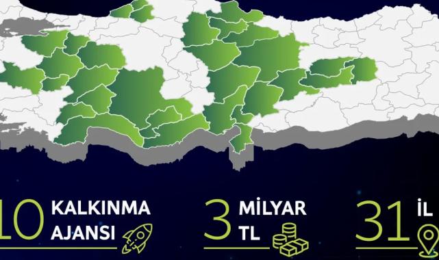 31 ilde 3 milyar TL’lik eş zamanlı faizsiz ‘yeşil dönüşüm’ desteği başlıyor