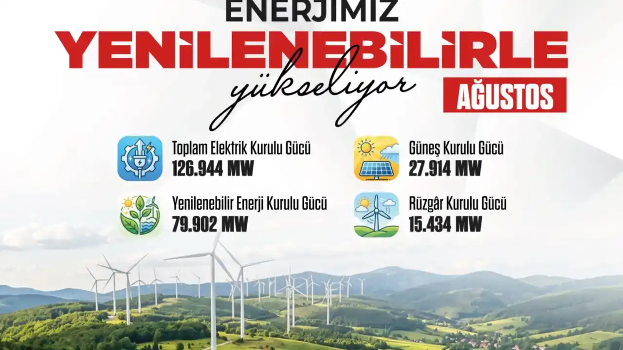 Güneş enerjisinde rekor kırdık